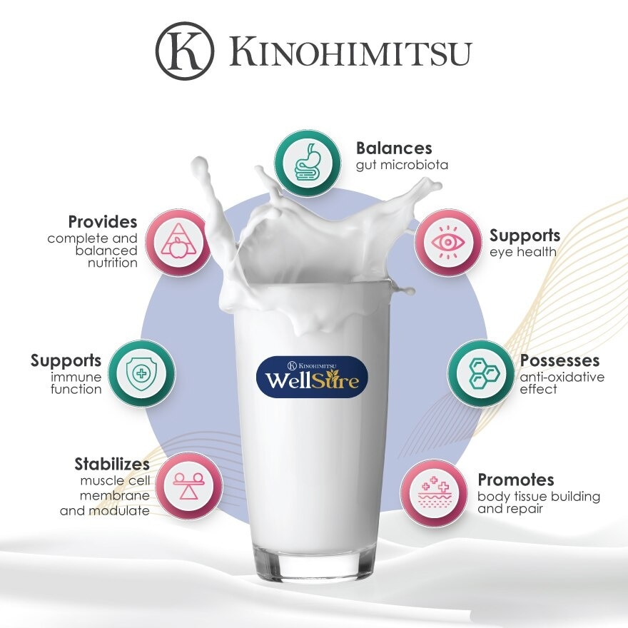 Kinohimitsu Wellsure 850g