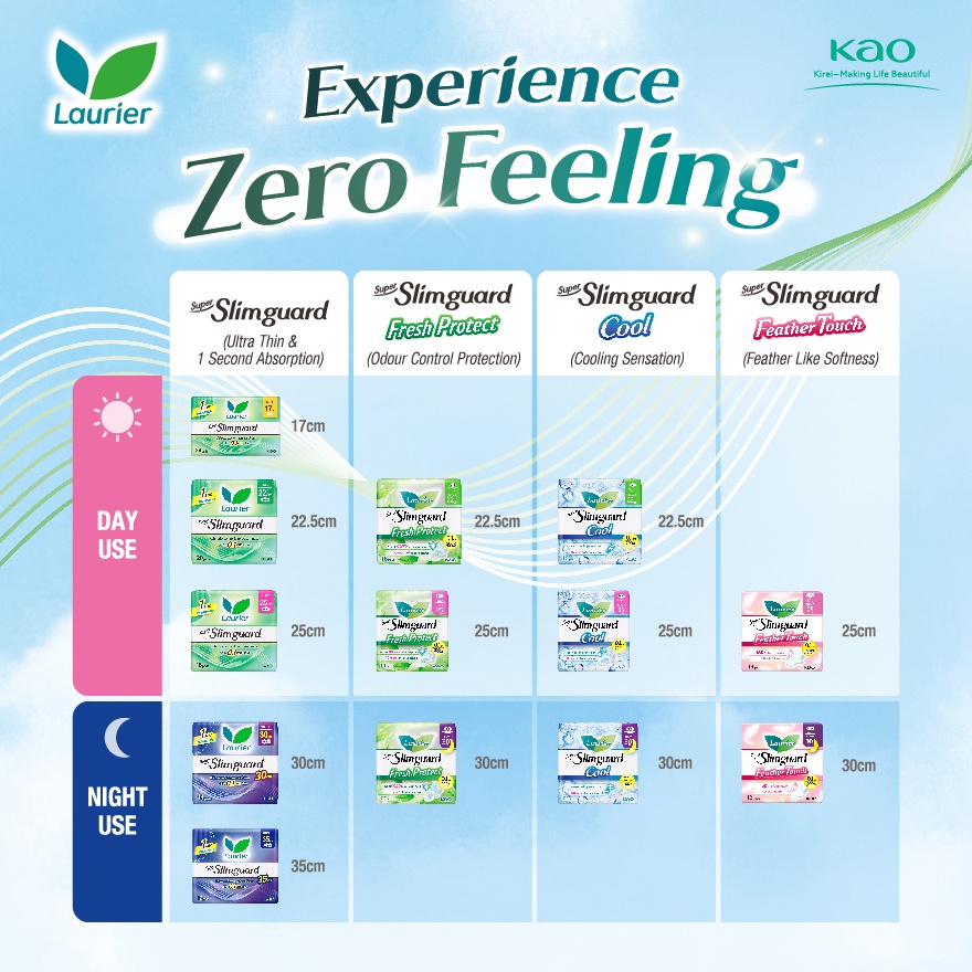 Super Slimguard Sanitary Pad 22.5cm 20S image