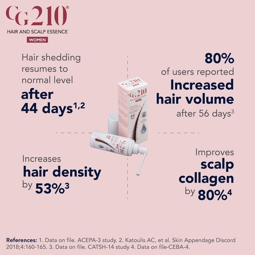 CG210 Hair Essence - Women 80ml