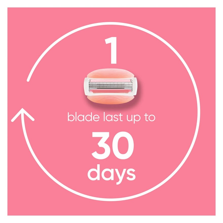 Venus Glide White Tea Razor 1s