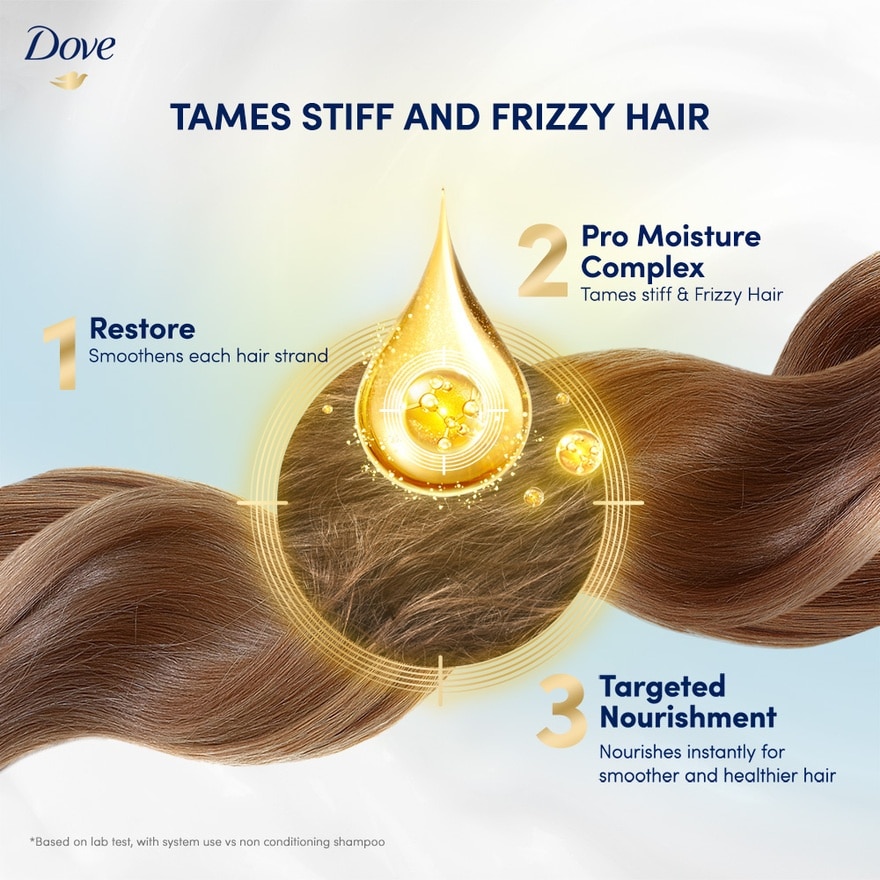 Straight & Silky Conditioner 300ml