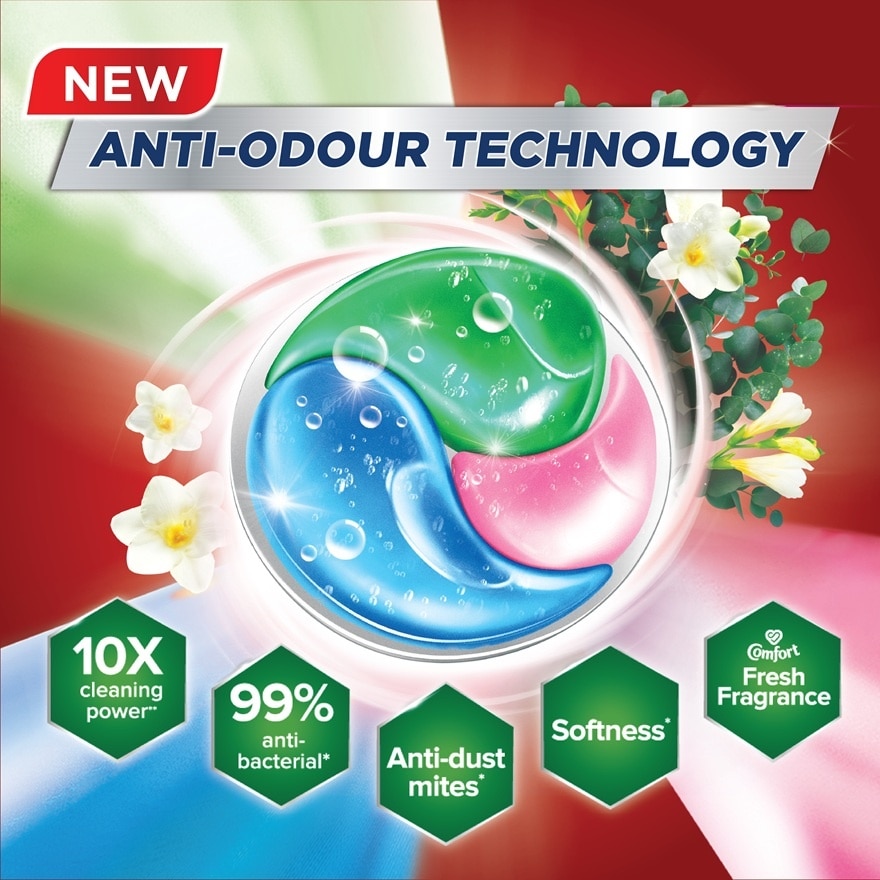 Fresh Eucalyptus 5 In 1 Power Laundry Capsules 18+2s 210g