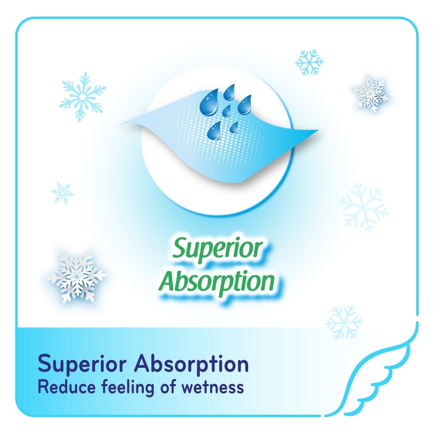 Cooling Fresh Night Slim Wing 42cm 6s