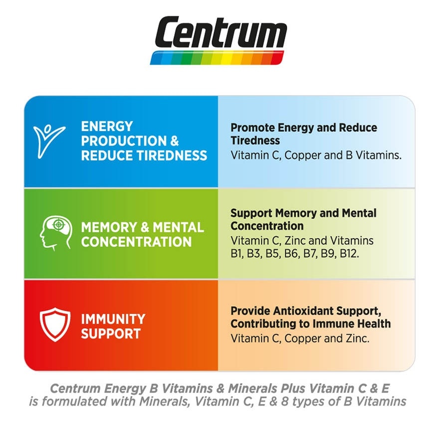 Energy B-Vitamins & Minerals + Vitamin C&E 60s