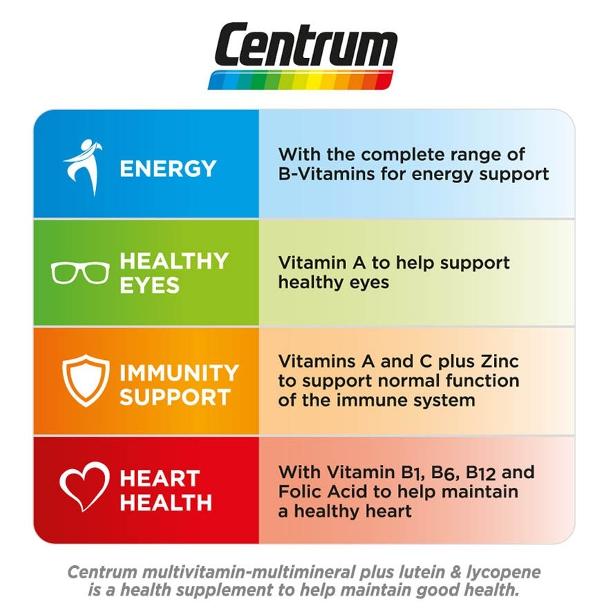 Multivitamin-Multimineral Plus Lutein & Lycopene 30s