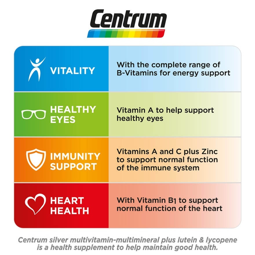 Silver Multivit-Multimin + Lutein & Lycopene 30s