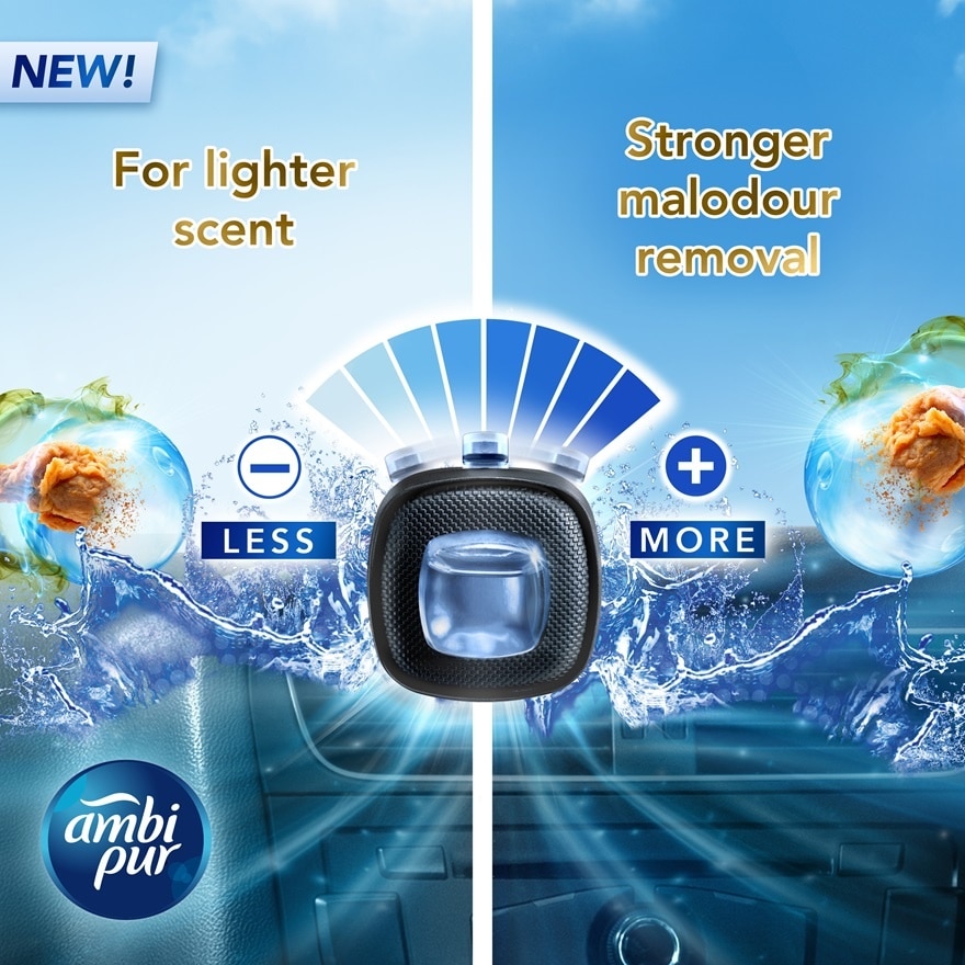 Air Freshener Musty Odour Car Mini Clip 2.2 ml