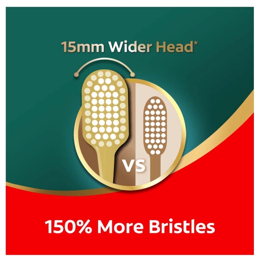 Colgate Easy Comfort Toothbrush Super Soft Brisles 1s