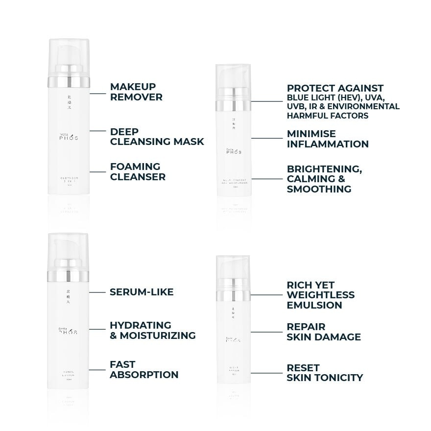 Beauty Kits 4in1 ( Cleanser 30ml + Tonic Lotion 30ml + Day Moist 10ml + Night Repair 10ml )