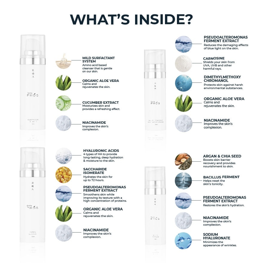 Beauty Kits 4in1 ( Cleanser 30ml + Tonic Lotion 30ml + Day Moist 10ml + Night Repair 10ml )