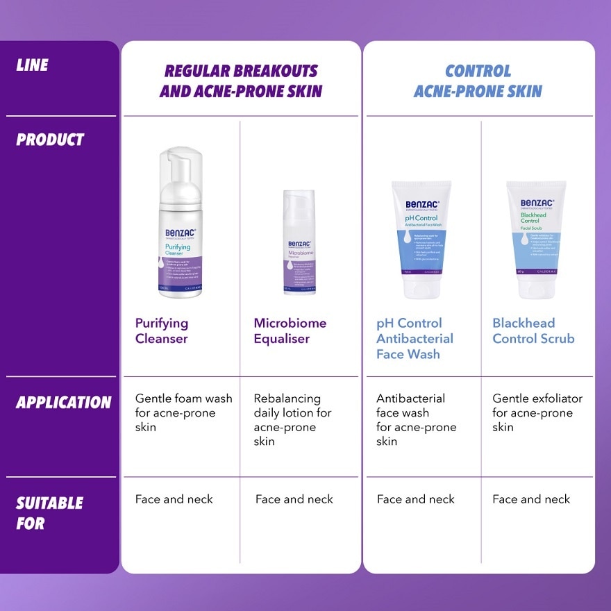 Microbiome Equaliser 50ml