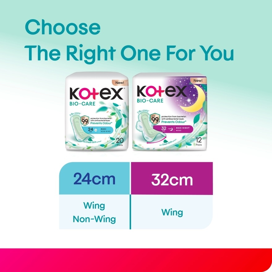 Biocare Anti-Bacteria Overnight Wing Pad 32cm (12s) - Sanitary Pad With Odor Care