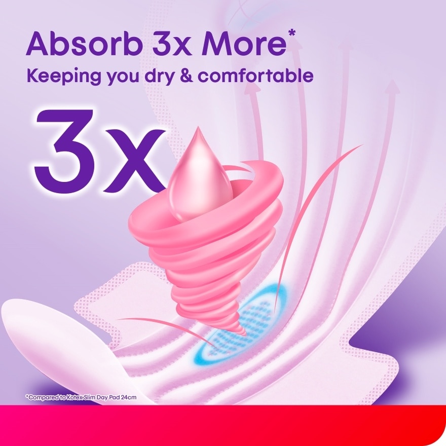 Total Protection Overnight Wing Pad 35cm (14s) - Sanitary Pad that prevents up to 100% No Back Leaks