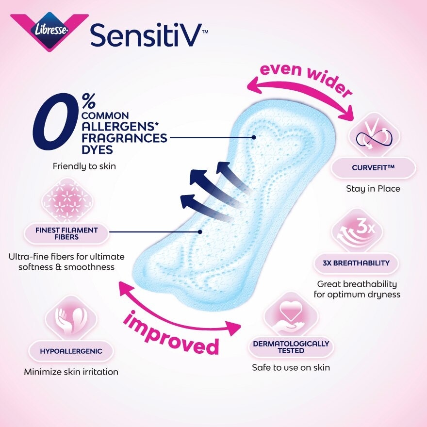 SensitiV Slim Pantyliner 32s