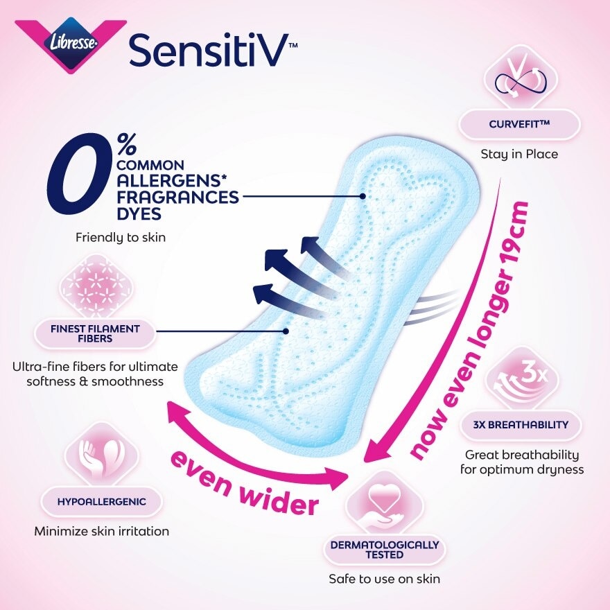 SensitiV Longer & Wider Slim Pantyliner 30s