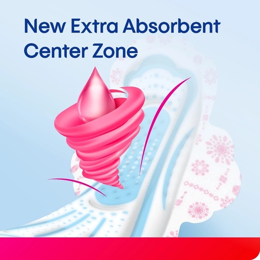 Comfort & Protection Night Non Wing Pad 28cm (16sx2) - Sanitary Pad with 100% Leak Free Comfort