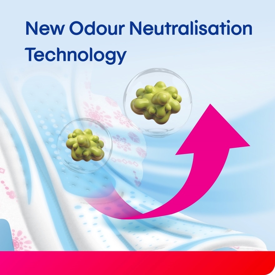 Comfort & Protection Overnight Wing Pad 32cm (12s) - Sanitary Pad with 100% Leak Free Comfort