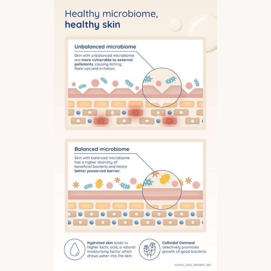 Skin Relief Body Wash 354ml