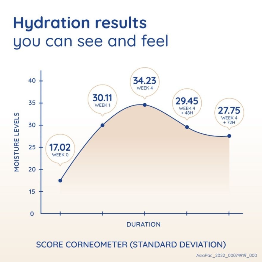 Skin Relief Body Wash 354ml