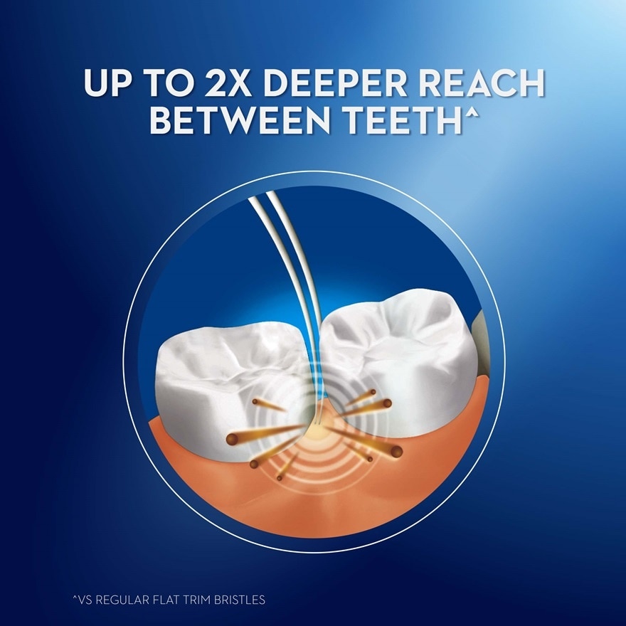 Ultrathin Pro Gum Care Toothbrush Blister 3s