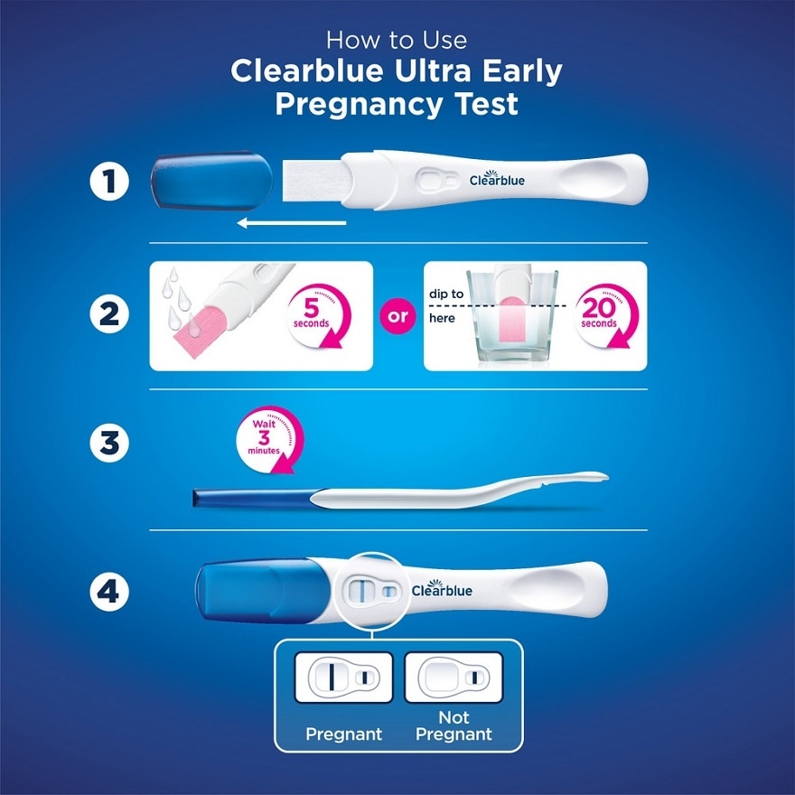 Ultra Early Pregnancy Test 1s