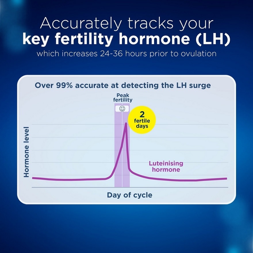 Digital Ovulation Test 10's