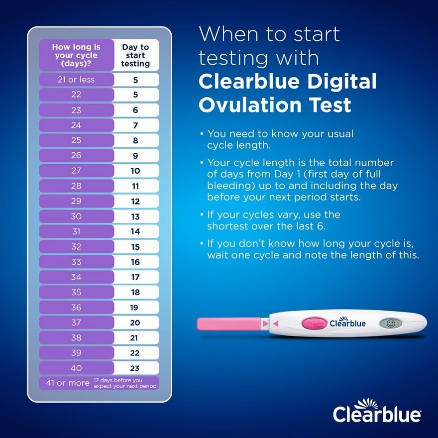 Digital Ovulation Test 10's