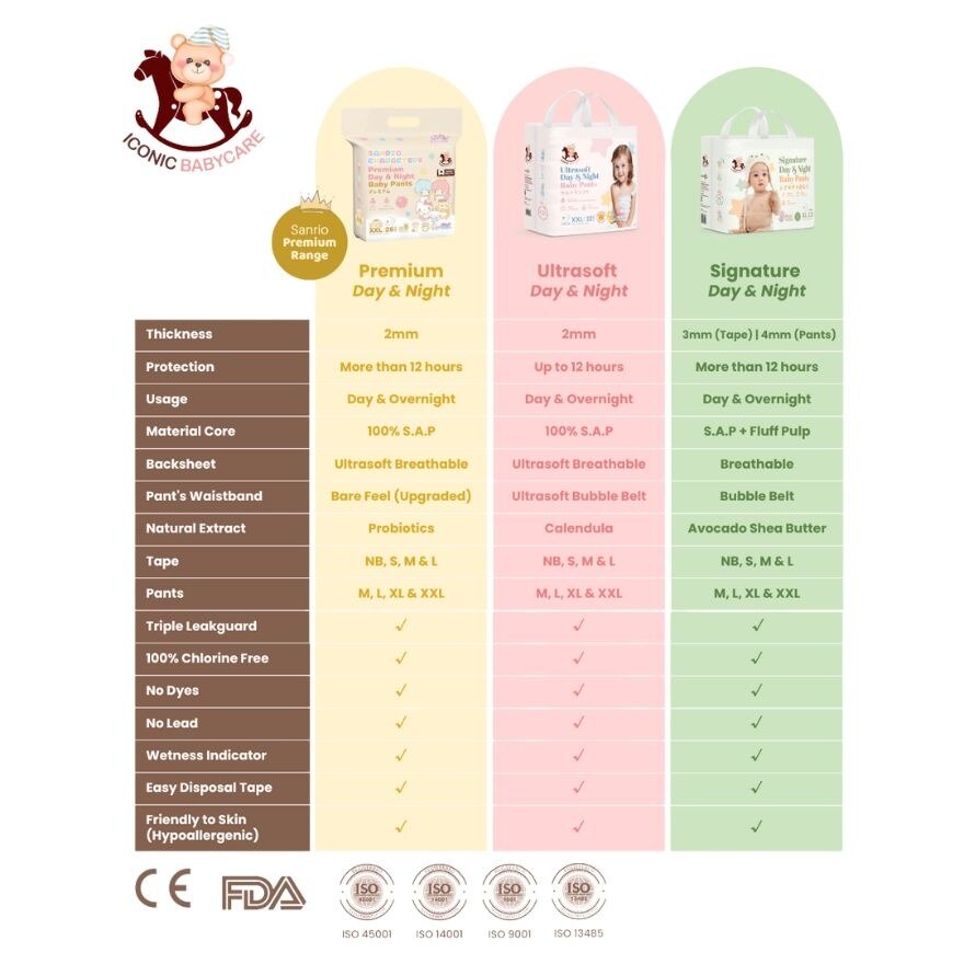 Ultrasoft Day & Night Baby Diapers - Tape NB 30pcs