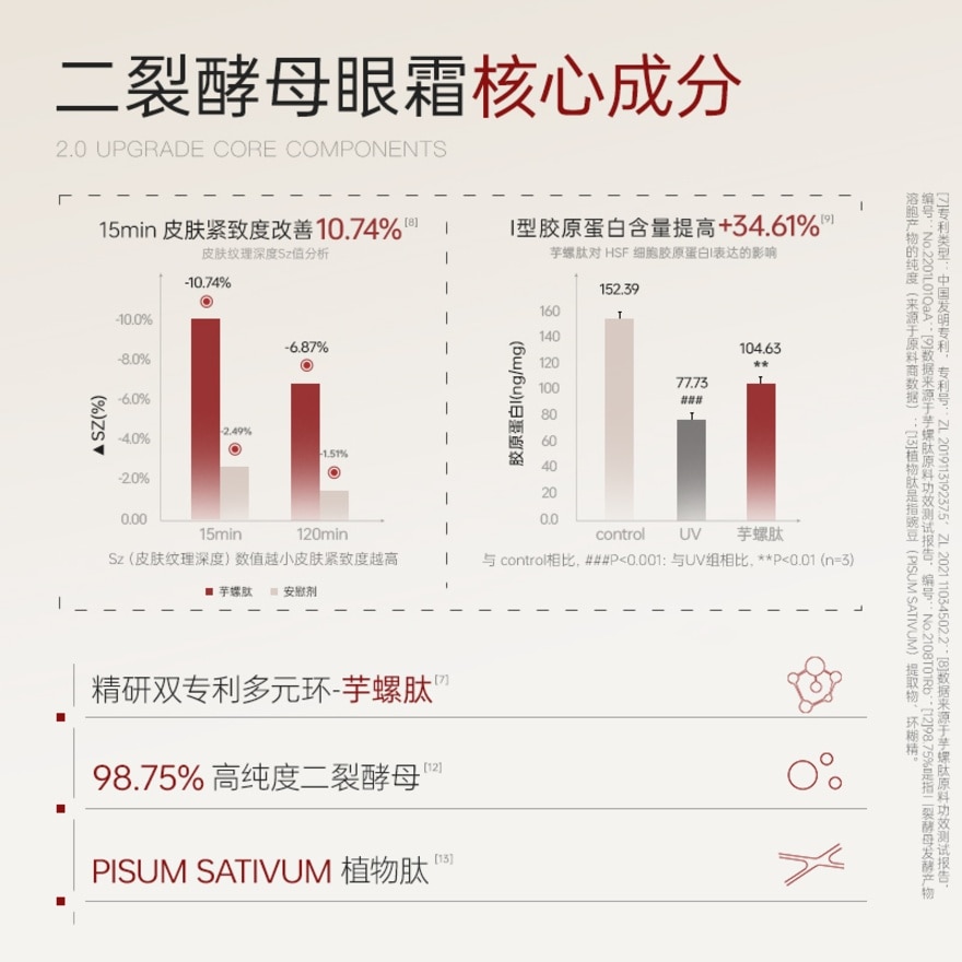 Bifida Ferment Lysate Firming Wrinkle Brightening Eye Cream 5g