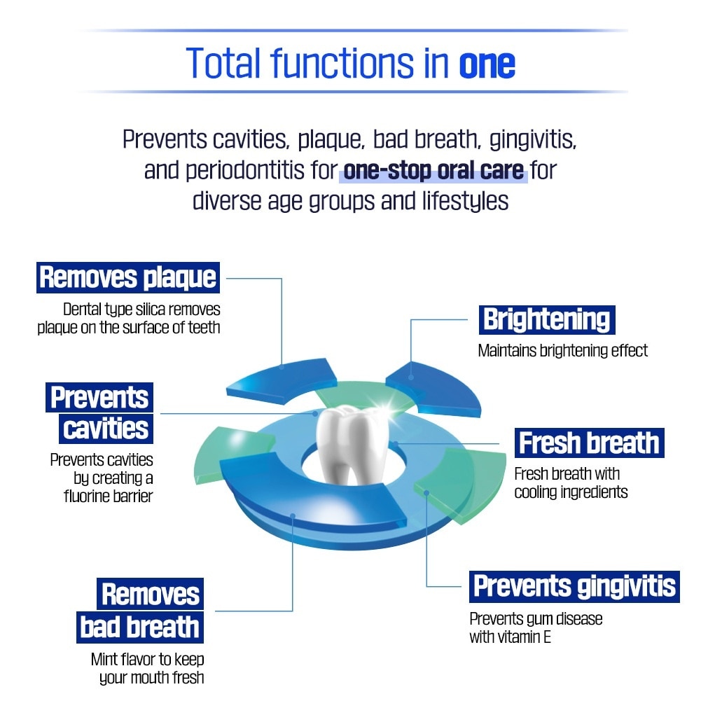 2080 Dental Clinic Cavity Protection Toothpaste - Double Mint + Vitamin E (120g)