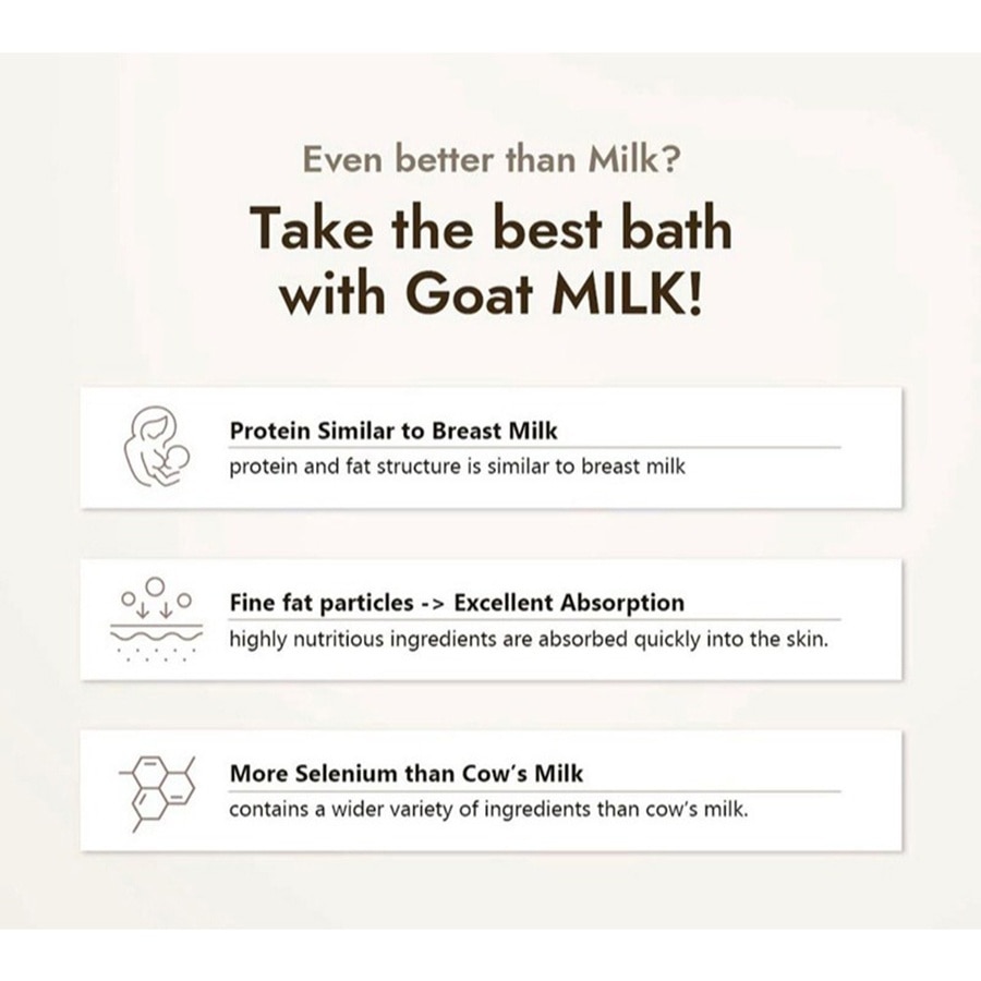 Showermate Goat Milk Body Wash - Manuka Honey (800ml)