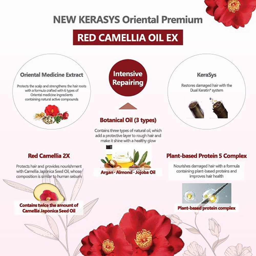 Kerasys Oriental Premium Conditioner Refill Pack (500ml)