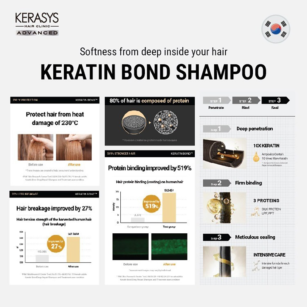 Kerasys Advanced Keratin Bond Volume Shampoo (600ml)